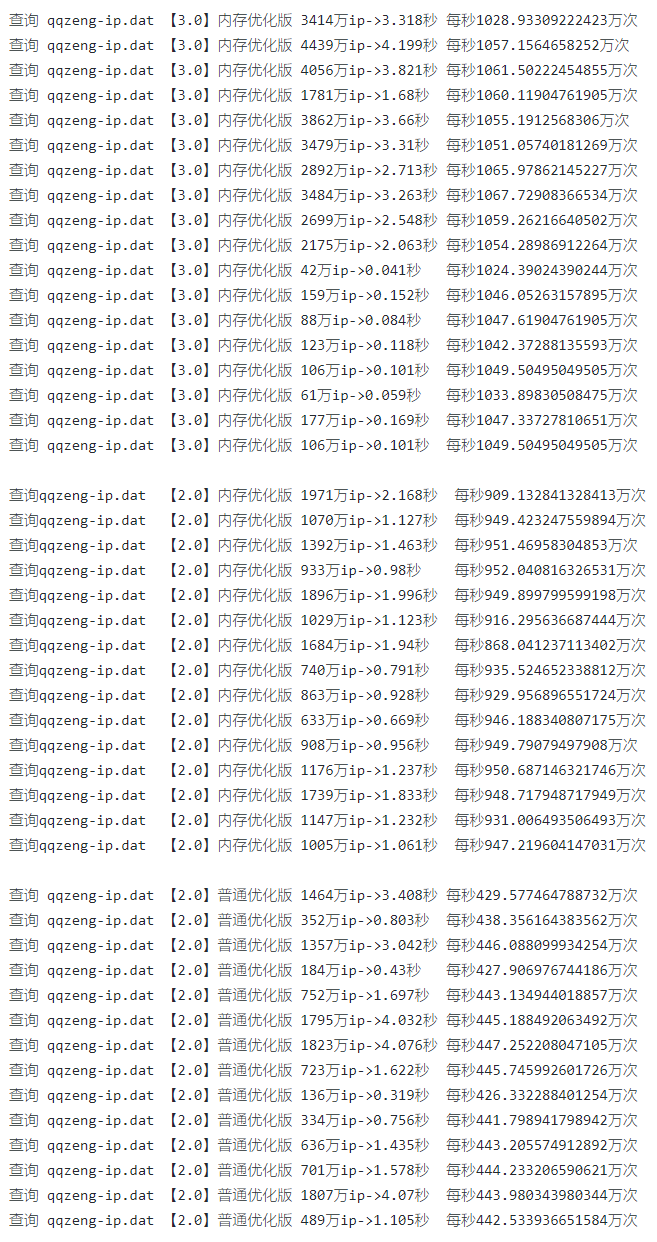 qqzeng-ip数据库