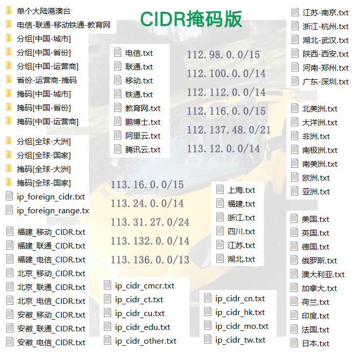 最新IP地址数据库