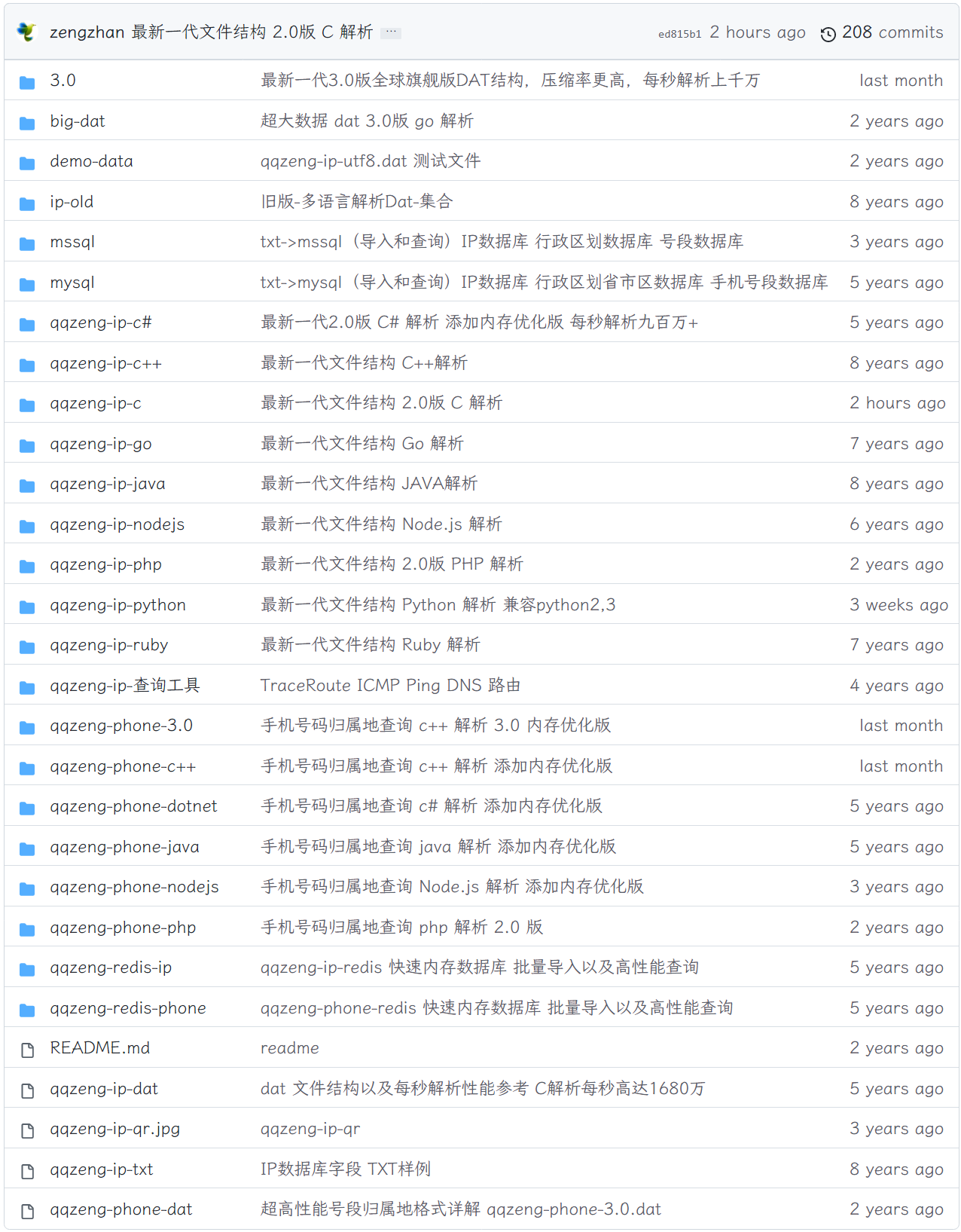 IP高性能解析