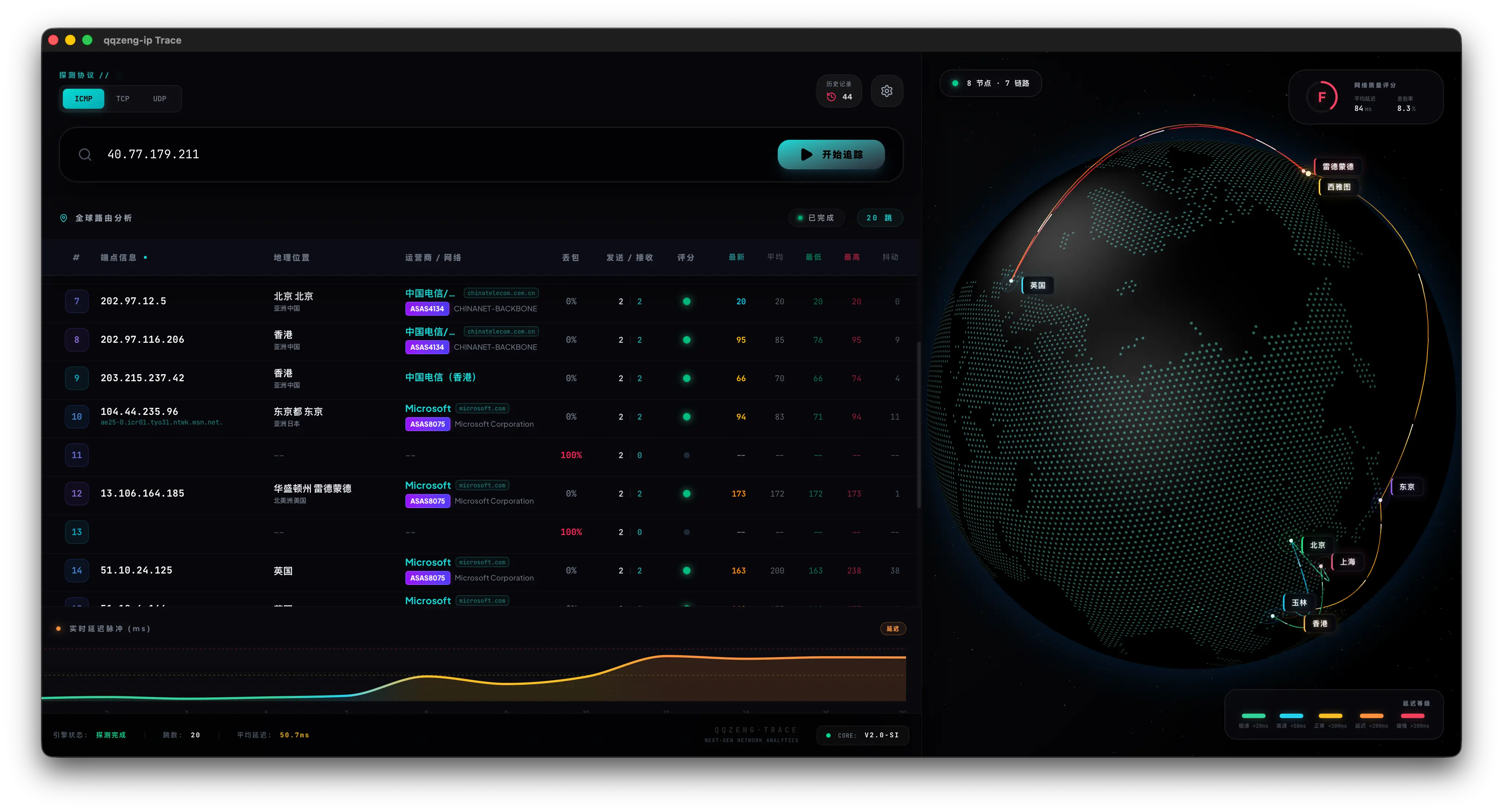 qqzeng-ip trace tool