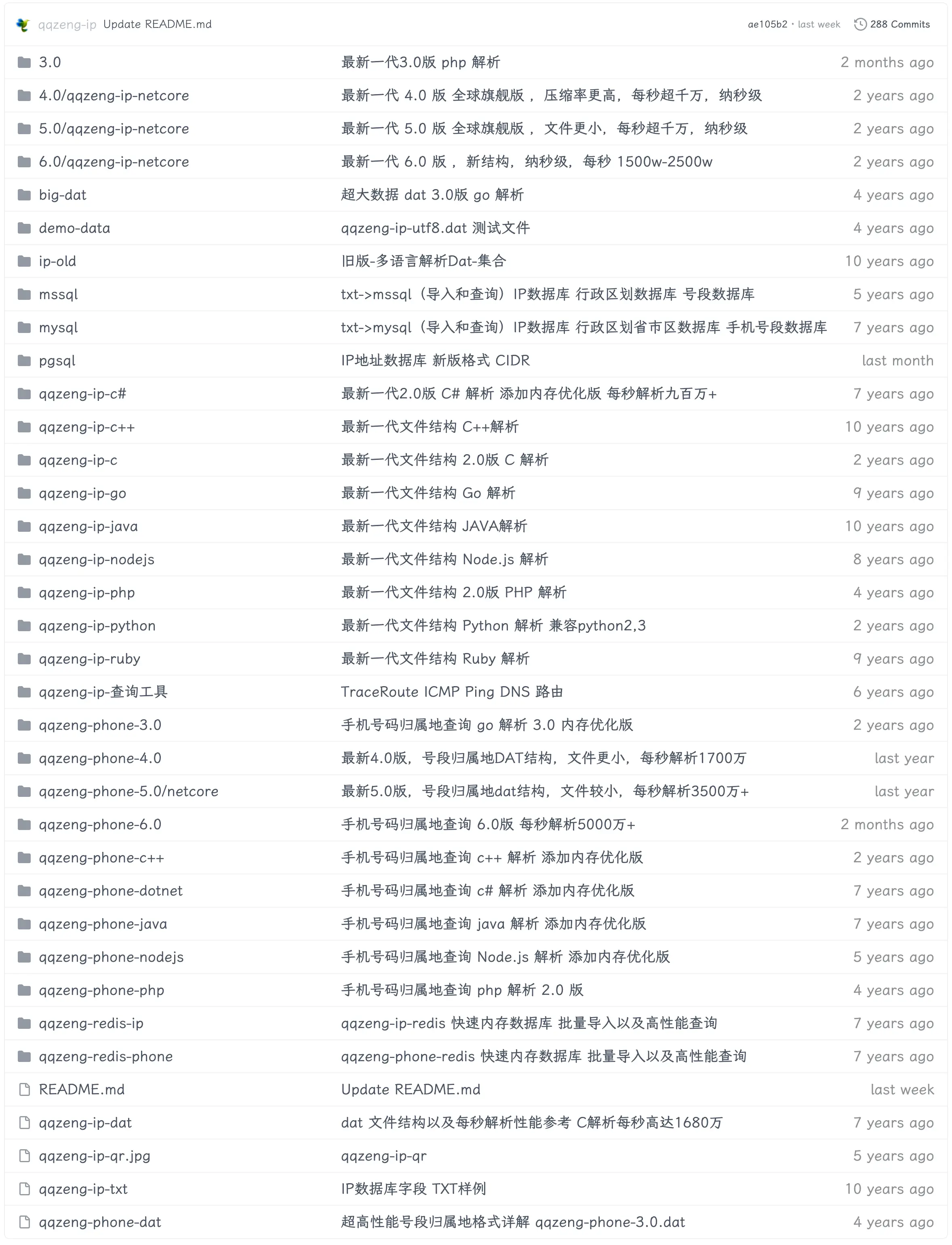 IP高性能解析