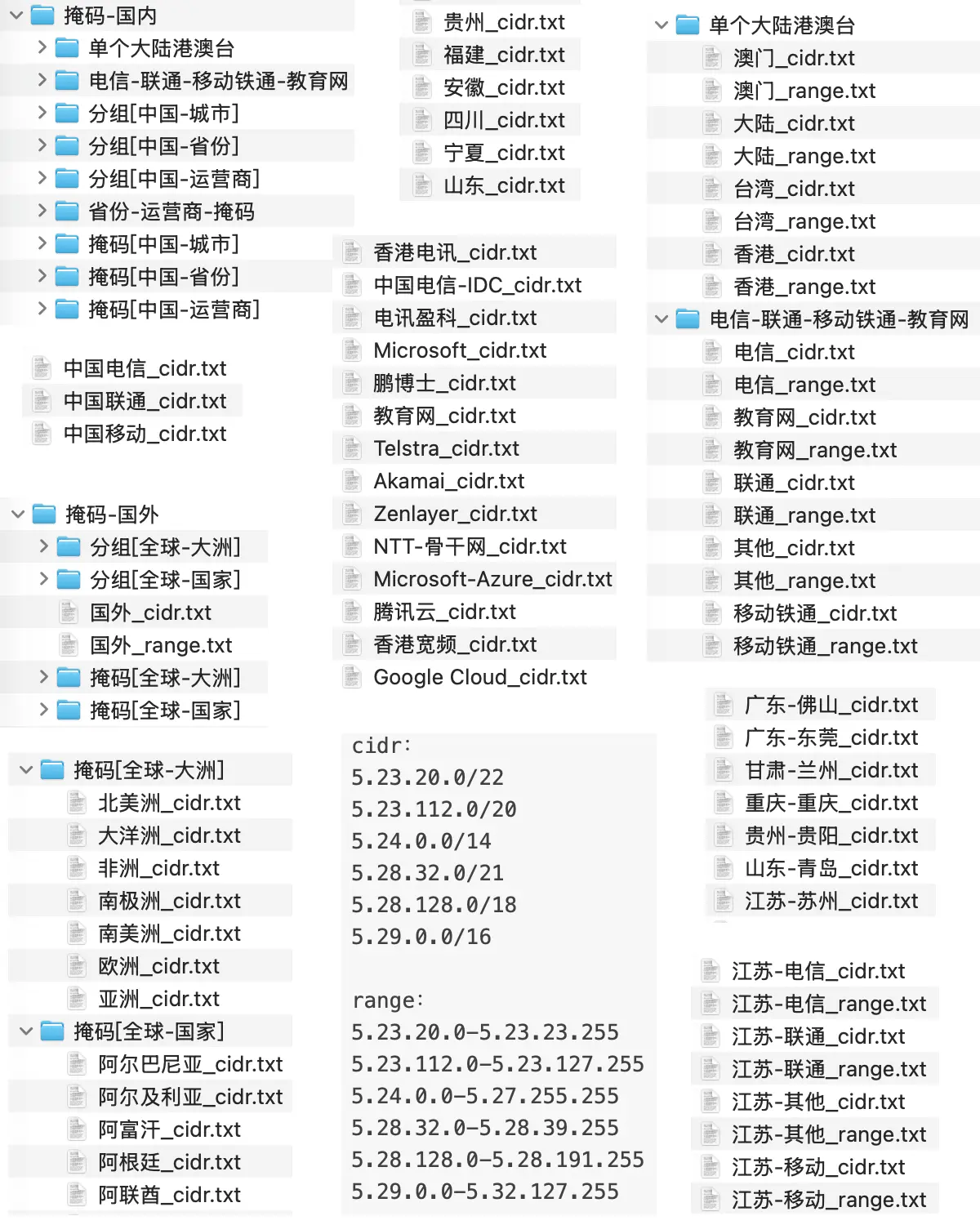 IP Grouped Version Information