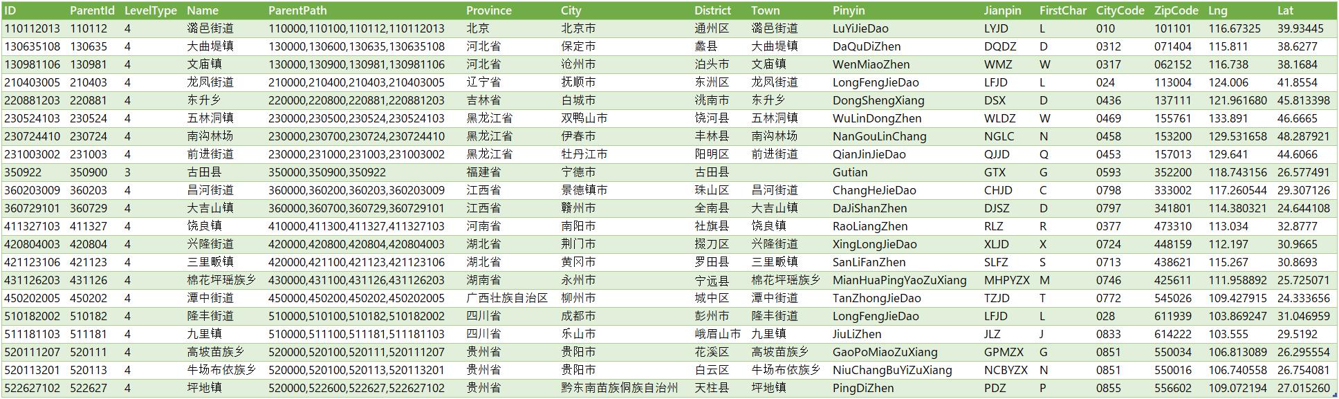 最新 省 市 区 乡镇街道 四级数据库